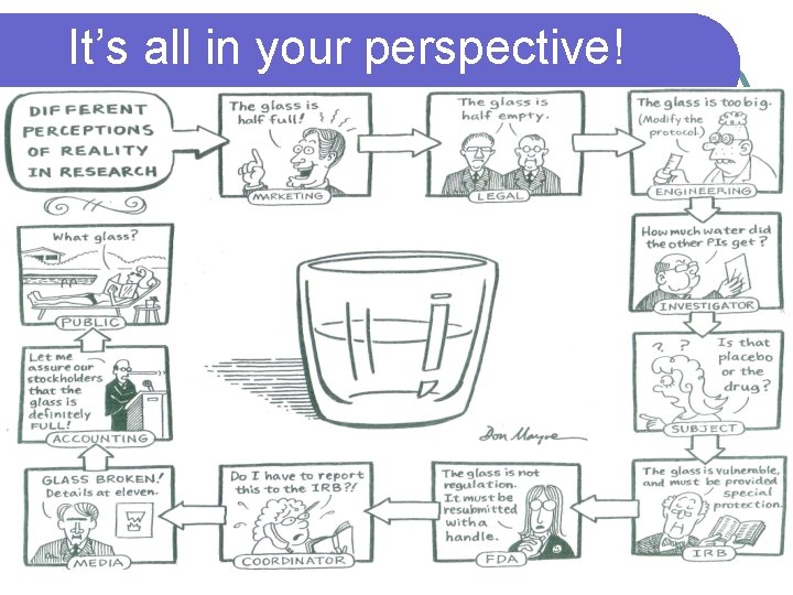 It’s all in your perspective! It’s all in your perspective!
