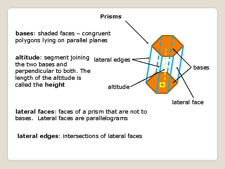 Prisms bases: shaded faces – congruent polygons lying on parallel planes altitude: segment joining