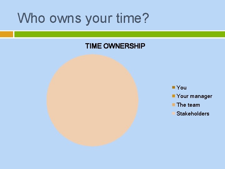 Who owns your time? TIME OWNERSHIP Your manager The team Stakeholders 