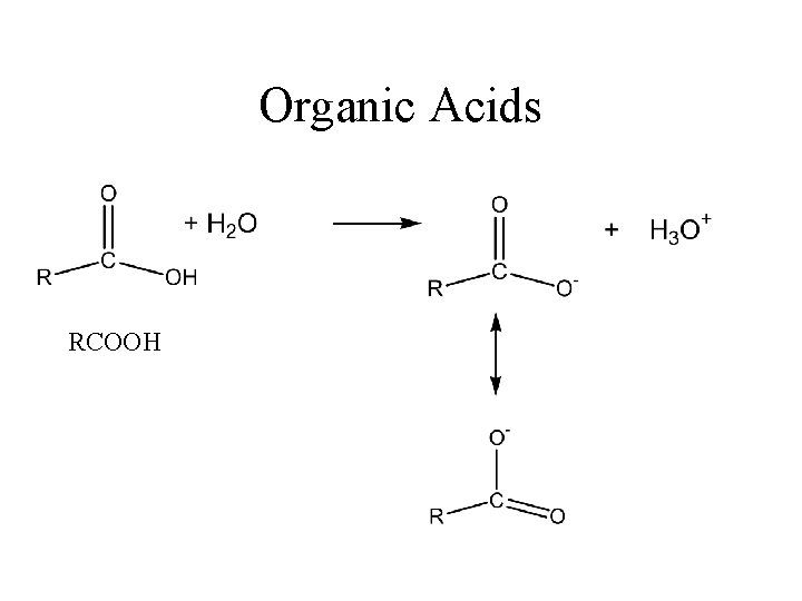 Organic Acids RCOOH 