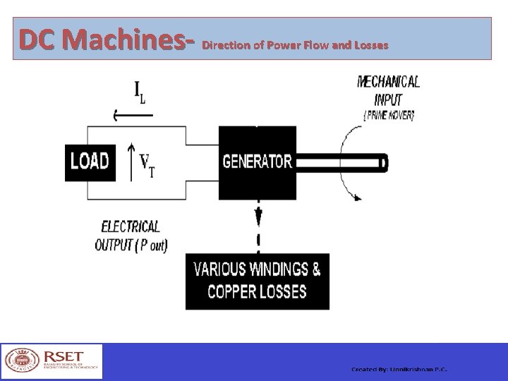 DC Machines- Direction of Power Flow and Losses 