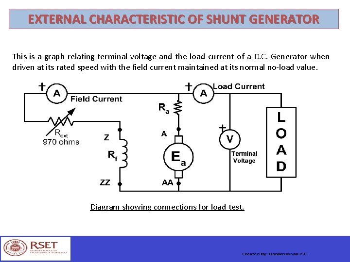 EXTERNAL CHARACTERISTIC OF SHUNT GENERATOR This is a graph relating terminal voltage and the