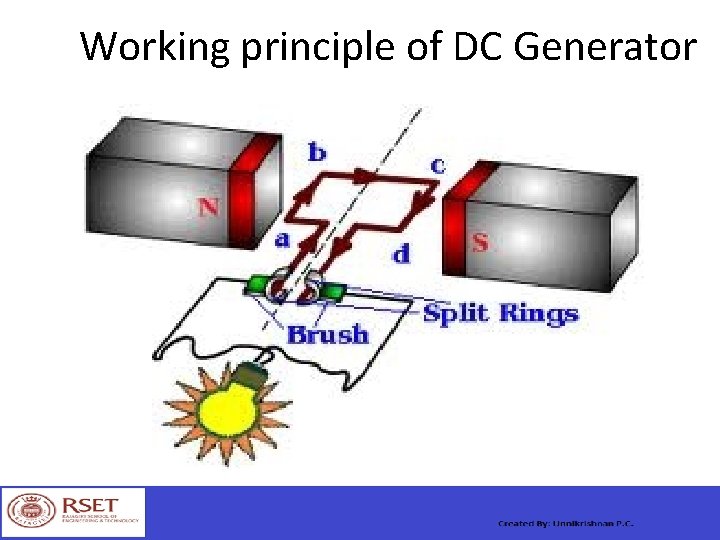 Working principle of DC Generator 