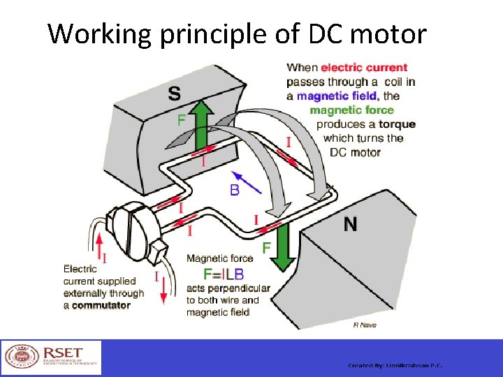 Working principle of DC motor 