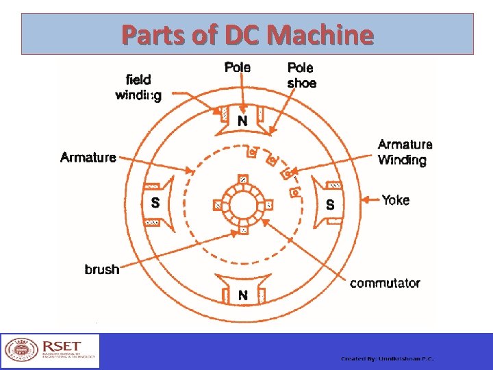 Parts of DC Machine 