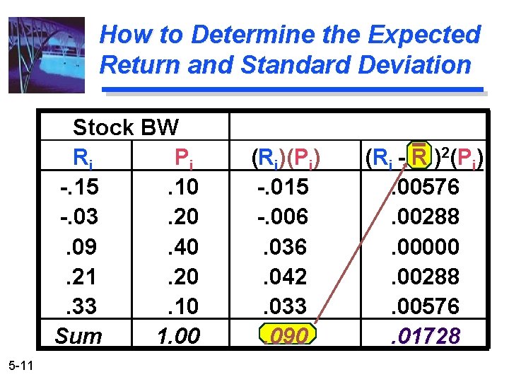 How to Determine the Expected Return and Standard Deviation Stock BW Ri Pi -.