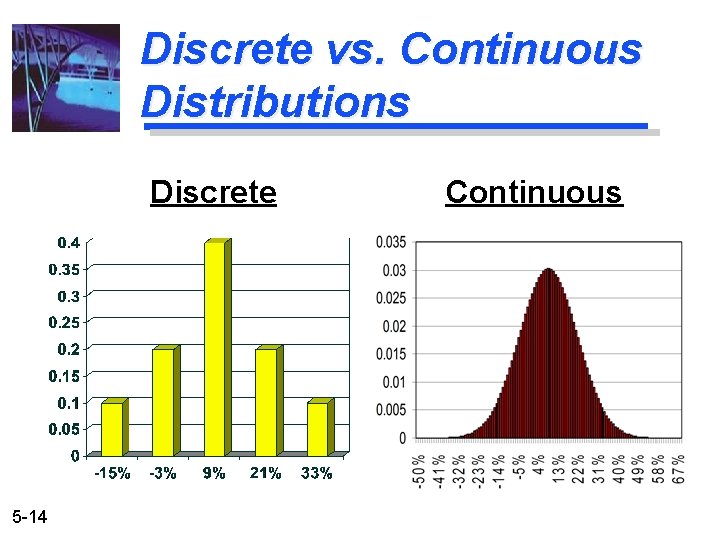 Discrete vs. Continuous Distributions Discrete 5 -14 Continuous 