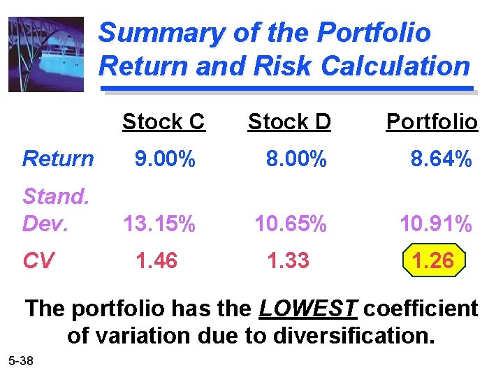 Summary of the Portfolio Return and Risk Calculation Stock C Stock D Portfolio Return