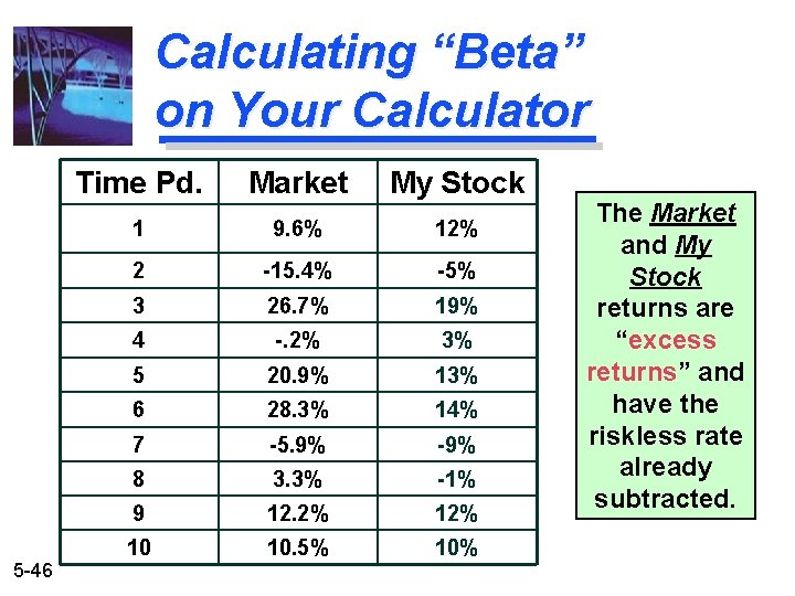 Calculating “Beta” on Your Calculator 5 -46 Time Pd. Market My Stock 1 9.