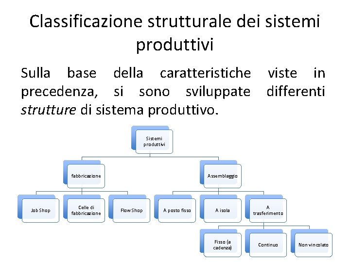 Classificazione strutturale dei sistemi produttivi Sulla base della caratteristiche viste in precedenza, si sono