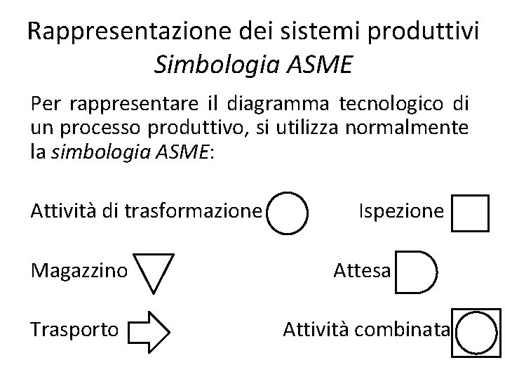 Rappresentazione dei sistemi produttivi Simbologia ASME Per rappresentare il diagramma tecnologico di un processo