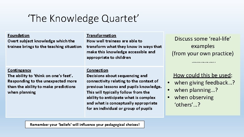 ‘The Knowledge Quartet’ Foundation Overt subject knowledge which the trainee brings to the teaching