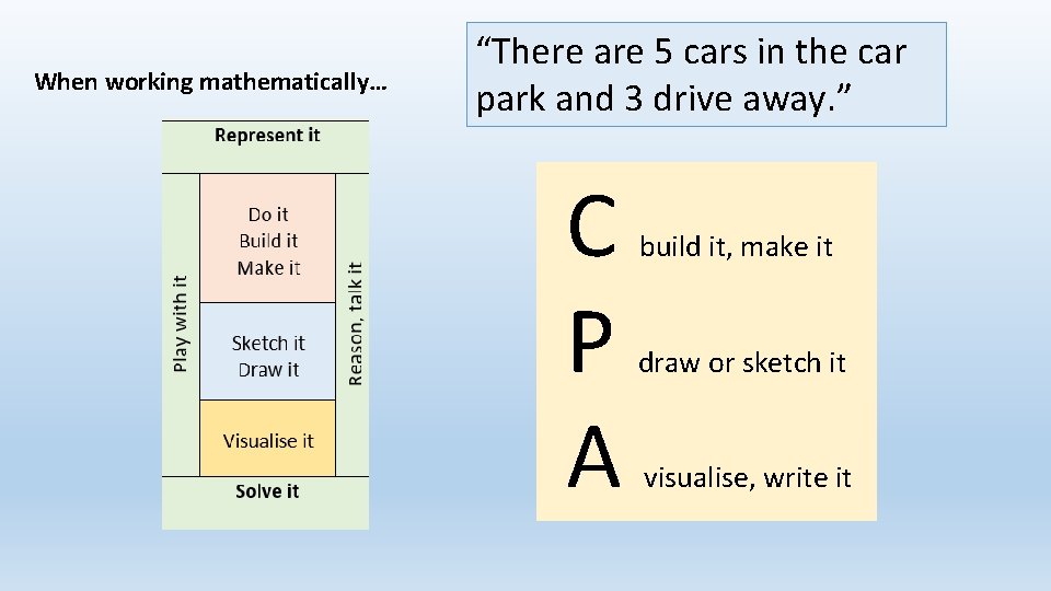 When working mathematically… “There are 5 cars in the car park and 3 drive