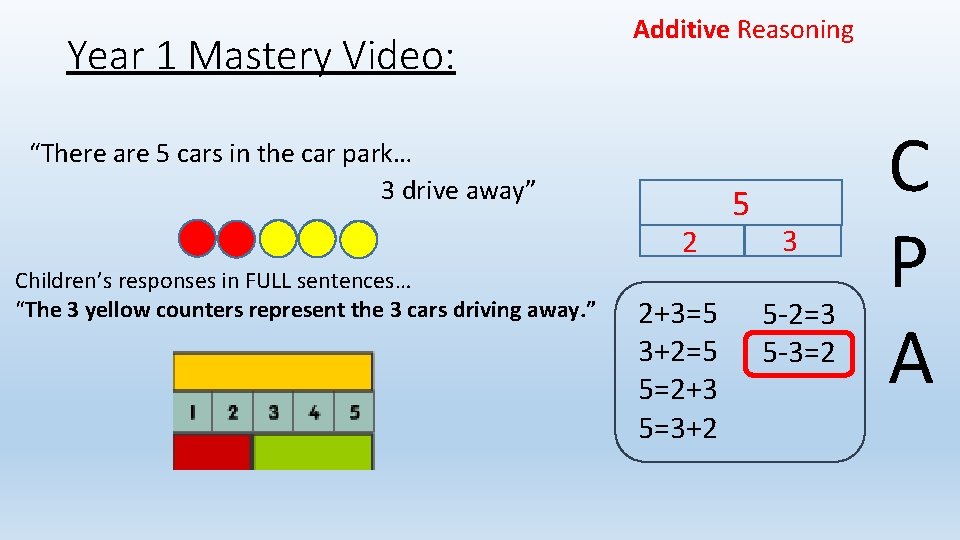 Year 1 Mastery Video: Additive Reasoning “There are 5 cars in the car park…