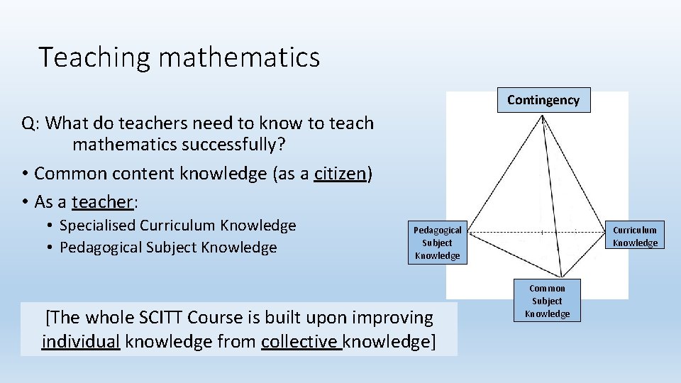 Teaching mathematics Contingency Q: What do teachers need to know to teach mathematics successfully?