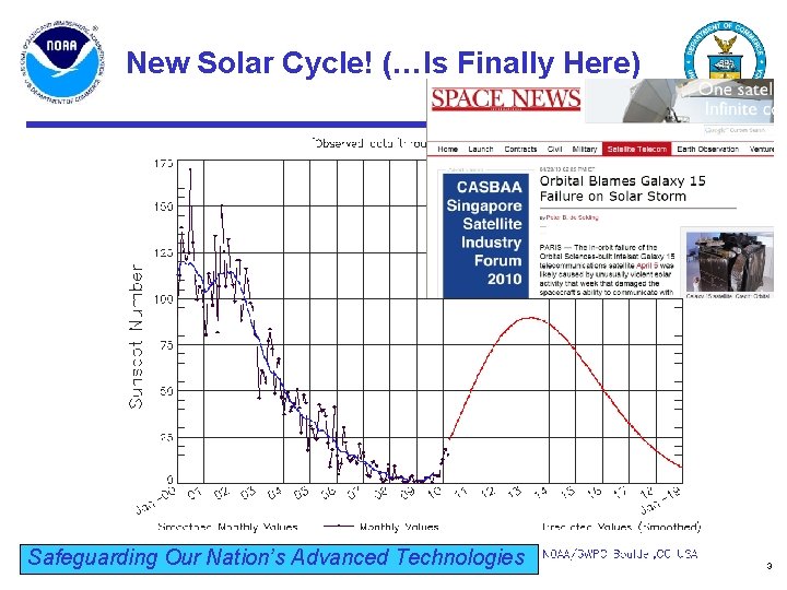 New Solar Cycle! (…Is Finally Here) Safeguarding Our Nation’s Advanced Technologies 3 