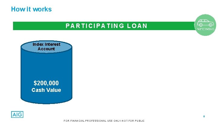 How it works PARTICIPATING LOAN Index Interest Account $200, 000 Cash Value 8 FOR