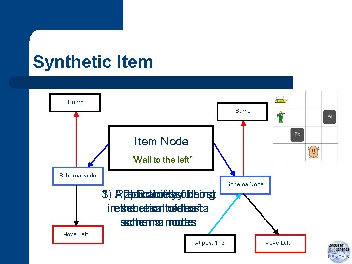Synthetic Item Bump Item Node “Wall to the left” Schema Node Context spin-offs Item
