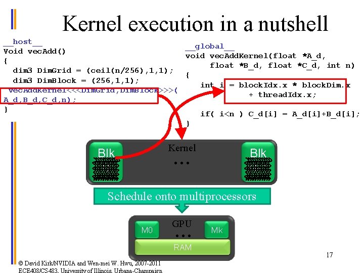 Kernel execution in a nutshell __host__ __global__ Void vec. Add() void vec. Add. Kernel(float