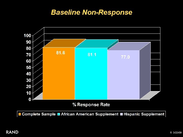 Baseline Non-Response 5 3/23/09 