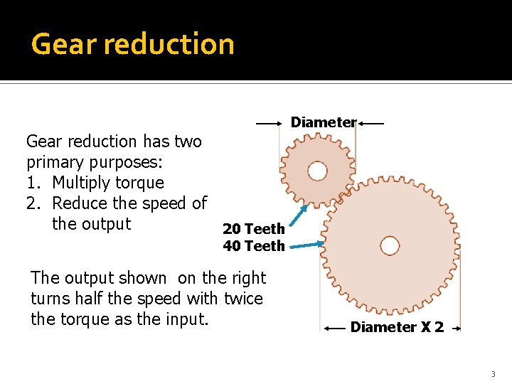 Gear reduction has two primary purposes: 1. Multiply torque 2. Reduce the speed of