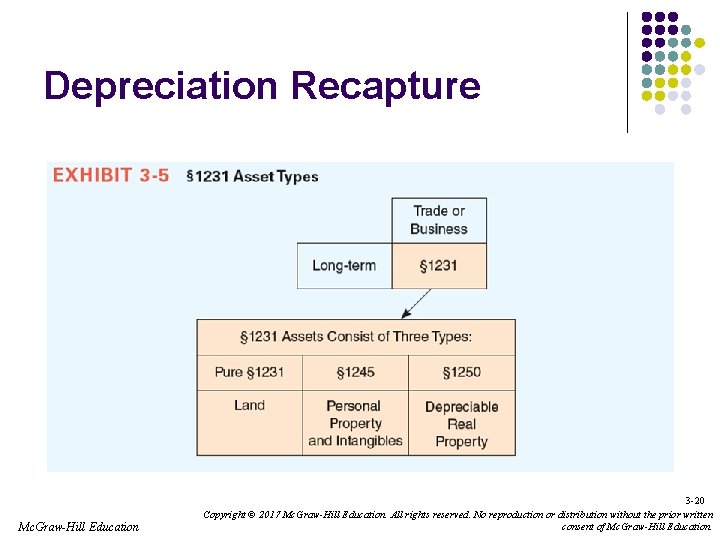 Depreciation Recapture 3 -20 Mc. Graw-Hill Education Copyright © 2017 Mc. Graw-Hill Education. All