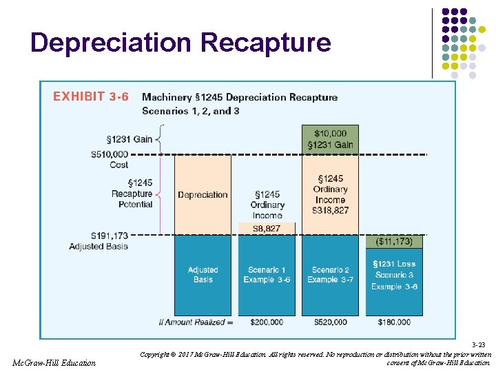 Depreciation Recapture 3 -23 Mc. Graw-Hill Education Copyright © 2017 Mc. Graw-Hill Education. All
