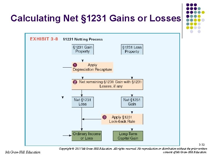 Calculating Net § 1231 Gains or Losses 3 -32 Mc. Graw-Hill Education Copyright ©