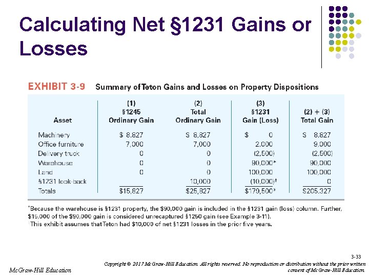 Calculating Net § 1231 Gains or Losses 3 -33 Mc. Graw-Hill Education Copyright ©