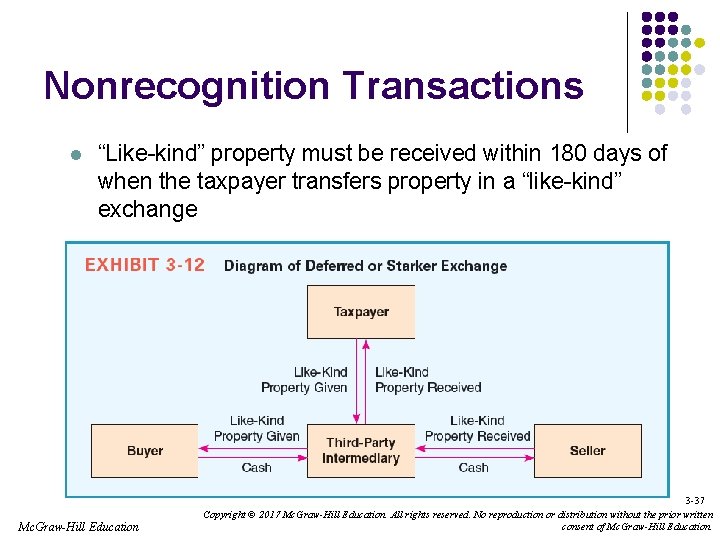 Nonrecognition Transactions l “Like-kind” property must be received within 180 days of when the
