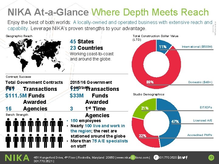 NIKA At-a-Glance Where Depth Meets Reach Geographic Reach 45 States 23 Countries © 2016