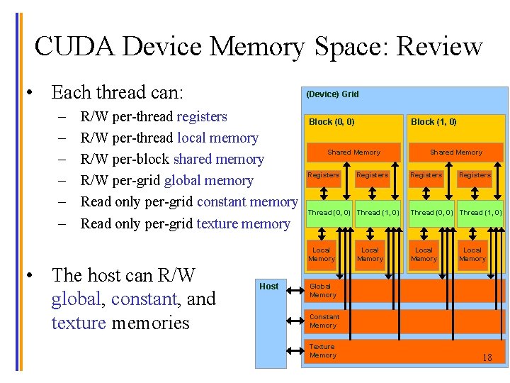 CUDA Device Memory Space: Review • Each thread can: – – – (Device) Grid