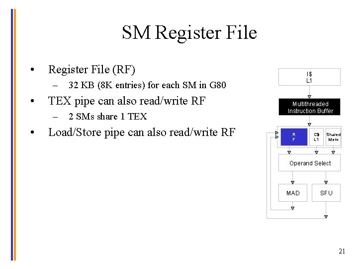 SM Register File • Register File (RF) – • • 32 KB (8 K