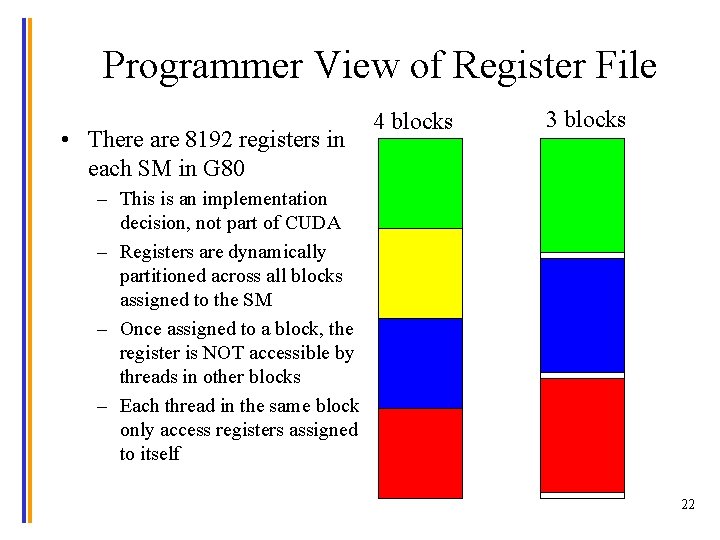 Programmer View of Register File • There are 8192 registers in each SM in