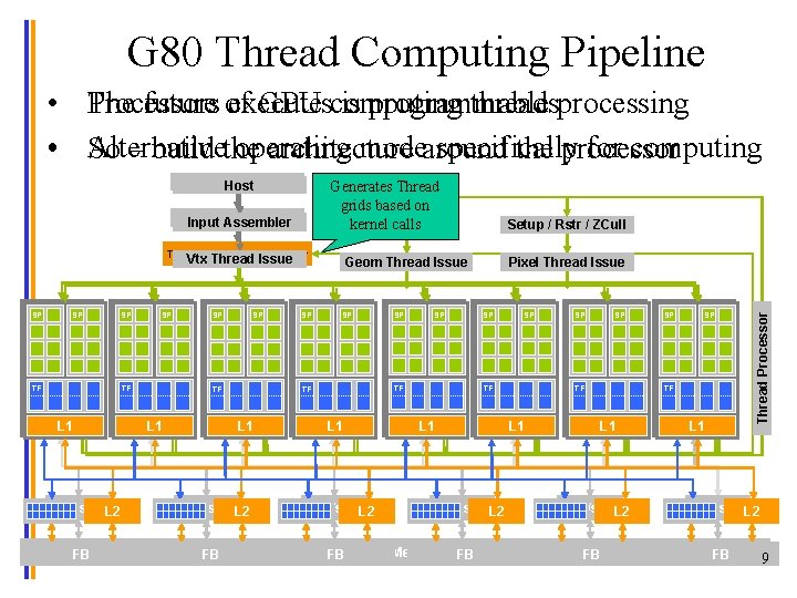 G 80 Thread Computing Pipeline Processors execute threadsprocessing • The future of GPUscomputing is