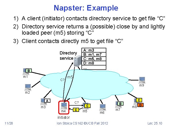 Napster: Example 1) A client (initiator) contacts directory service to get file “C” 2)