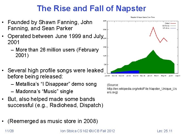 The Rise and Fall of Napster • Founded by Shawn Fanning, John Fanning, and