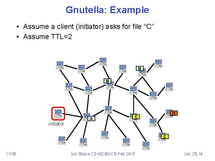 Gnutella: Example • Assume a client (initiator) asks for file “C” • Assume TTL=2