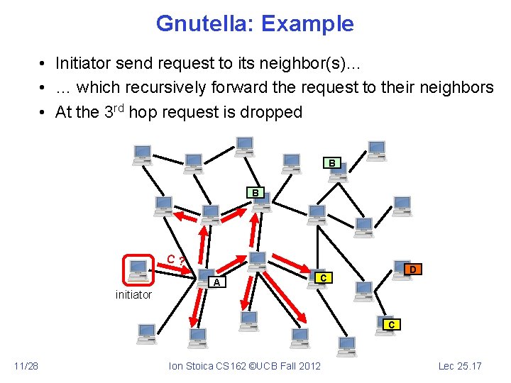 Gnutella: Example • Initiator send request to its neighbor(s)… • … which recursively forward