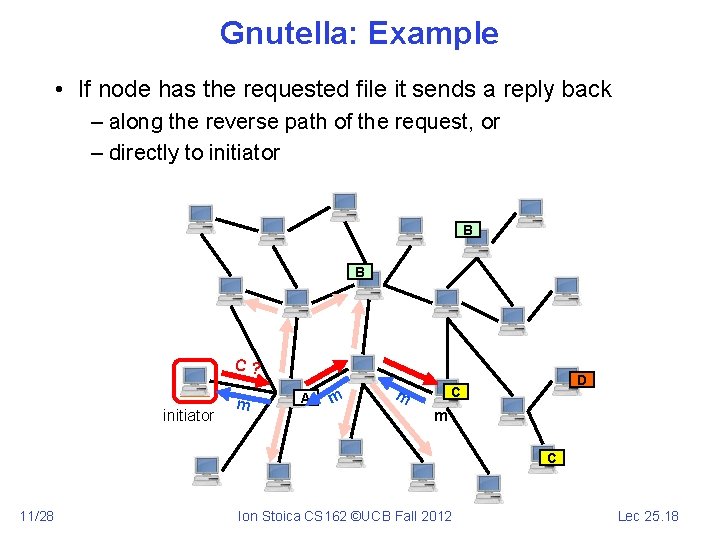 Gnutella: Example • If node has the requested file it sends a reply back