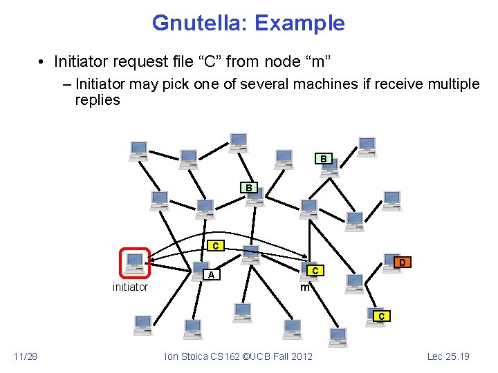 Gnutella: Example • Initiator request file “C” from node “m” – Initiator may pick