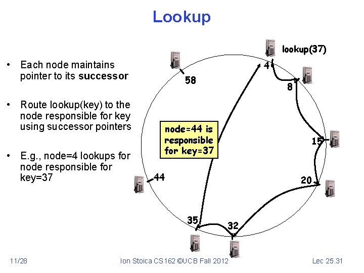 Lookup lookup(37) 4 • Each node maintains pointer to its successor • Route lookup(key)