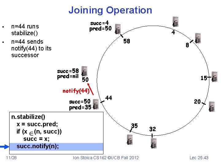 Joining Operation § § succ=4 pred=50 n=44 runs stabilize() n=44 sends notify(44) to its