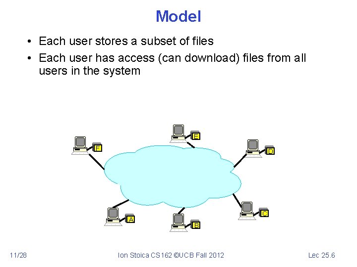 Model • Each user stores a subset of files • Each user has access