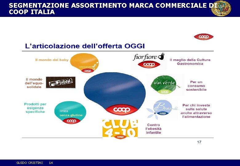 SEGMENTAZIONE ASSORTIMENTO MARCA COMMERCIALE DI COOP ITALIA L’articolazione dell’offerta OGGI Il mondo del baby