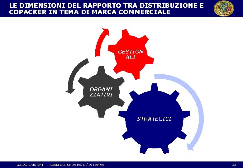 LE DIMENSIONI DEL RAPPORTO TRA DISTRIBUZIONE E COPACKER IN TEMA DI MARCA COMMERCIALE GESTION