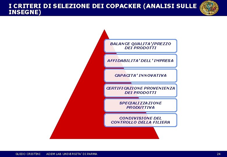 I CRITERI DI SELEZIONE DEI COPACKER (ANALISI SULLE INSEGNE) BALANCE QUALITA’/PREZZO DEI PRODOTTI AFFIDABILITA’