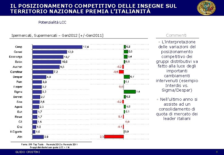 IL POSIZIONAMENTO COMPETITIVO DELLE INSEGNE SUL TERRITORIO NAZIONALE PREMIA L’ITALIANITÀ Potenzialità LCC Ipermercati, Supermercati