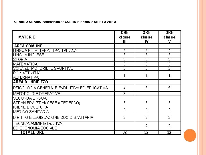 QUADRO ORARIO settimanale SECONDO BIENNIO e QUINTO ANNO ORE classe III ORE classe IV