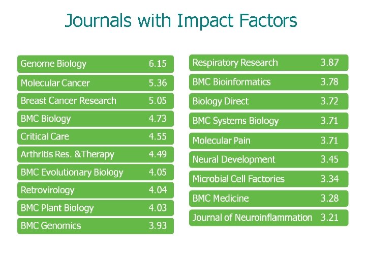 Journals with Impact Factors 